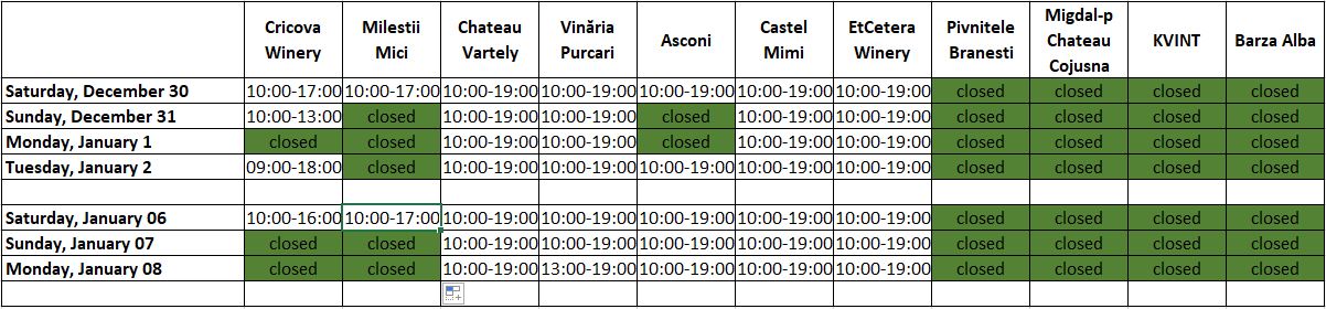 Programul de muncă a vinăriilor din Moldova în perioada sărbătorilor de iarnă